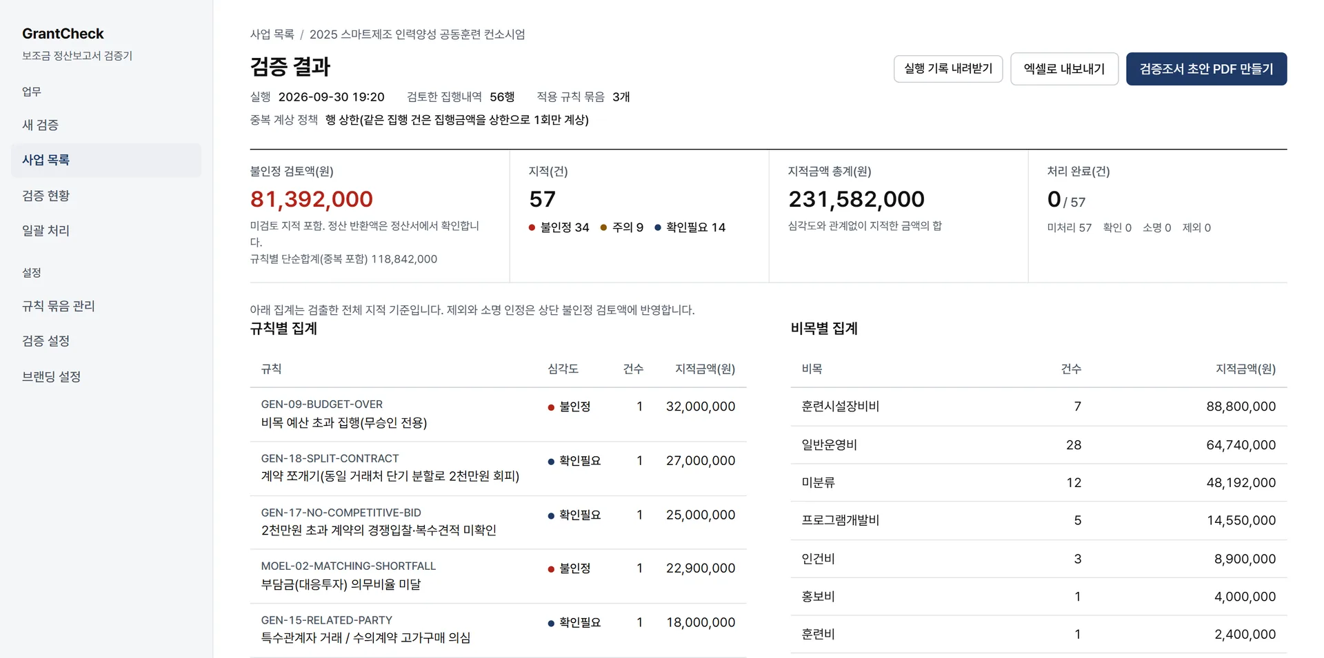 검증 결과 대시보드