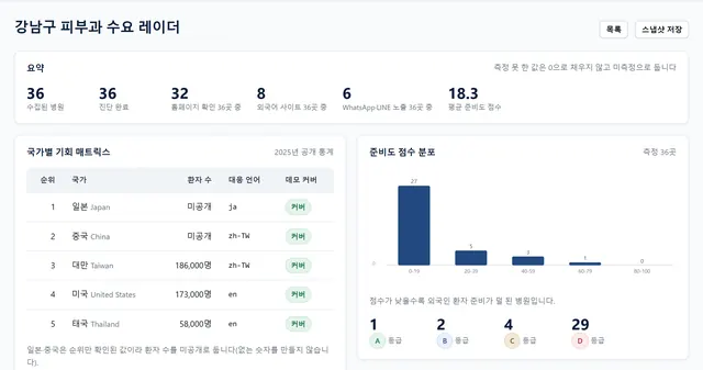 지역 수요 레이더